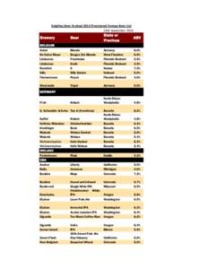 Keighley Beer Festival 2014 Provisional Foreign Beer List 16th September 2014 Beer  State or