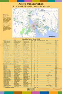 Active Transportation LET’S MAKE CONNECTIONS: BICYCLING Summary[removed]Bike lanes under