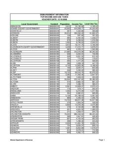 DISBURSEMENT INFORMATION FOR INCOME AND USE TAXES VOUCHER DATE: [removed]Local Government ABINGDON ADAMS COUNTY GOVERNMENT