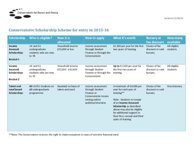 Updated[removed]Conservatoire Scholarship Scheme for entry in[removed]Scholarship  Who is eligible?