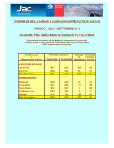 INFORME DE REGULARIDAD Y PUNTUALIDAD POR RUTAS DE VUELOS PERIODO: JULIO - SEPTIEMBRE 2011 Aeropuerto: Pdte. Carlos Ibánez del Campo de PUNTA ARENAS Regularidad y puntualidad de los despegues internacionales y nacionales