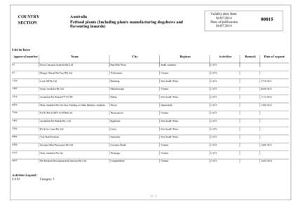 COUNTRY SECTION Australia Petfood plants (Including plants manufacturing dogchews and flavouring innards)