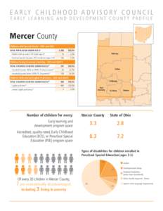 E A R LY C H I L D H O O D A D V I S O R Y C O U N C I L E A R LY L E A R N I N G A N D D E V E L O P M E N T C O U N T Y P R O F I L E Mercer County Children with Special Needs - ODH and ODE TOTAL POPULATION UNDER AGE 6