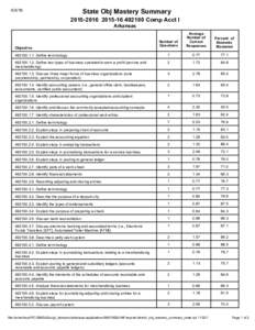 State Obj Mastery SummaryComp Acct I Arkansas Number of