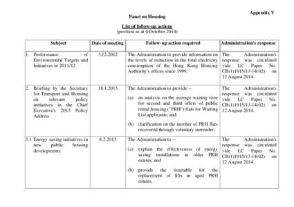 Panel on Housing  Appendix V List of follow-up actions (position as at 6 October 2014)