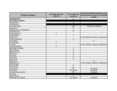 Therapeutic Category Antihistamines Anti-infective Agents Anthelmintics Antibacterials Aminoglycosides