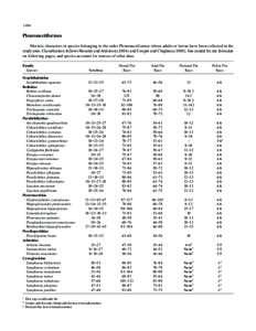 1496  Pleuronectiformes Meristic characters in species belonging to the order Pleuronectiformes whose adults or larvae have been collected in the study area. Classification follows Hensley and Ahlstrom[removed]and Cooper 