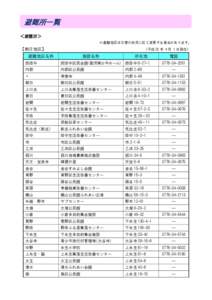 避難所一覧 ＜避難所＞ ※避難地区は災害の状況に応じ変更する場合があります。 【朝日地区】