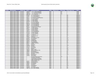 State of Utah - Division of Water Quality  STORET # Site Description RB Ck at 1300 S. & 900 W.