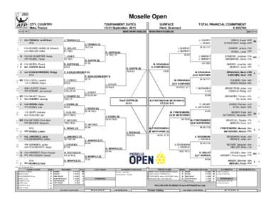 Moselle Open CITY, COUNTRY Metz, France STATUS  1