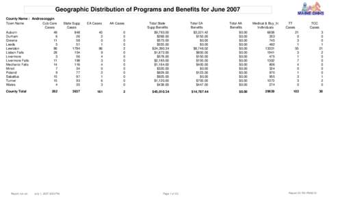 Geographic Distribution of Programs and Benefits for June 2007 County Name : Androscoggin Town Name Cub Care Cases Auburn