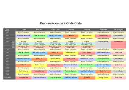 Programación para Onda Corta Hora Beijing 5:00  Lunes