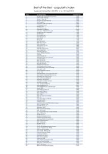 Best of the Best - popularity index Supercar Competition (SC-393) 1st to 15th Sept 2013 Rank 1 2 3