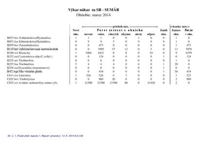 Výkaz nákaz za SR - SUMÁR Obdobie: marec 2014 B053 bov Echinokokóza/Hydatidóza B053 fau Echinokokóza/Hydatidóza B059 bov Paratuberkulóza