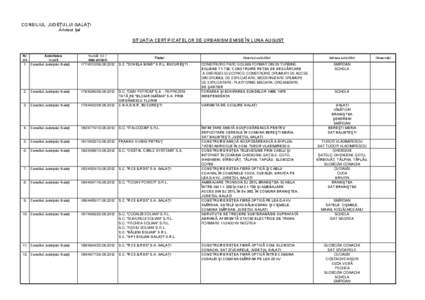 CONSILIUL JUDEŢULUI GALAŢI Arhitect Şef SITUAŢIA CERTIFICATELOR DE URBANISM EMISE ÎN LUNA AUGUST  Nr.