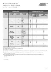 Maximum Frame Rates for ALEXA Classic Cameras with SUP[removed]ALEXA Classic) Recording Format Sensor