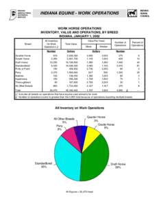 IASS  INDIANA AGRICULTURAL STATISTICS SERVICE