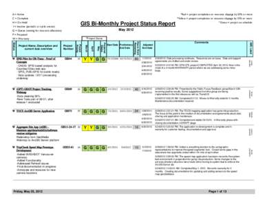 A = Active C = Complete *Red = project completion or resource slippage by 25% or more *Yellow = project completion or resource slippage by 15% or more