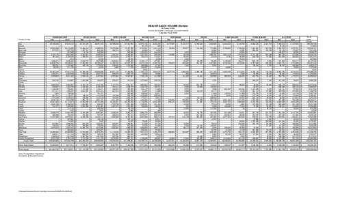 DEALER SALES VOLUME (Dollars) By County of Sale Excludes Snowmobiles, Dunebuggies, and Leased Vehicles Calendar Year 2008 PASSENGER CARS