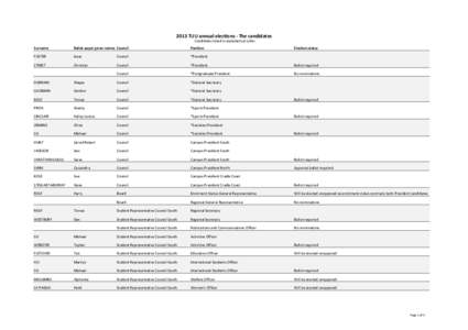  2013	
  TUU	
  annual	
  elections	
  -­‐	
  The	
  candidates Candidates listed in alphabetical order Surname  Ballot	
  paper	
  given	
  names Council