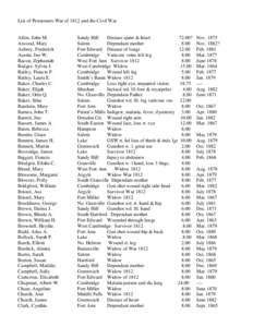 List of Pensioners War of 1812 and the Civil War  Allen, John M. Atwood, Mary Aubrey, Frederick Austin, Jno W.