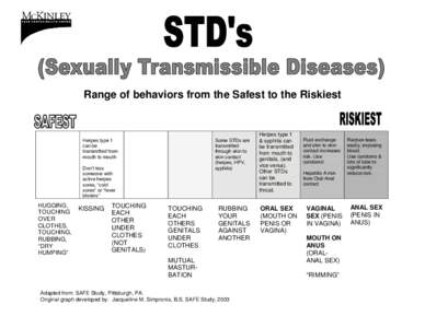 Range of behaviors from the Safest to the Riskiest  Herpes type 1 can be transmitted from mouth to mouth