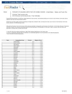 R2501  PERCENT OF HOUSING UNITS THAT ARE MOBILE HOMES - United States -- States; and Puerto Rico Universe: Total housing units 2013 American Community Survey 1-Year Estimates