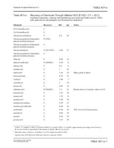 Sulfonate / Ether / Methylation / Chemistry / Organic chemistry / Functional groups