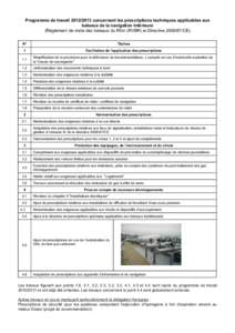 Programme de travailconcernant les prescriptions techniques applicables aux bateaux de la navigation intérieure (Règlement de visite des bateaux du Rhin (RVBR) et DirectiveCE) N°  Tâches