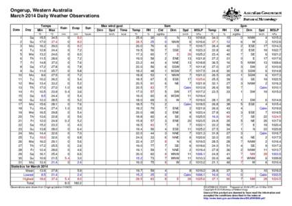 Ongerup, Western Australia March 2014 Daily Weather Observations Date Day