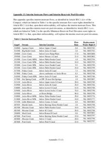 January 12, 2015  Appendix 13: Interim Instream Flows and Interim Reservoir Pool Elevation This appendix specifies interim instream flows, as identified in Article III.C.1.d.iv of the Compact, which are linked in Table 1