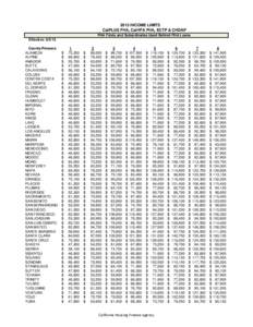 2013 INCOME LIMITS CalPLUS FHA, CalHFA FHA, ECTP & CHDAP FHA Firsts and Subordinates Used Behind FHA Loans Effective: [removed]County/Persons ALAMEDA