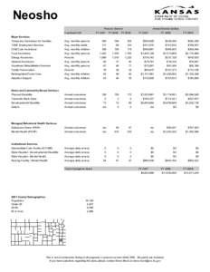 Neosho County FY[removed]FY 2009 Report