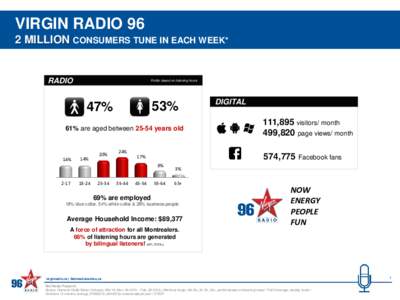 VIRGIN RADIO 96 2 MILLION CONSUMERS TUNE IN EACH WEEK* RADIO  Profile based on listening hours