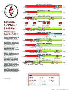 vNov24 - RAC Bandplan December