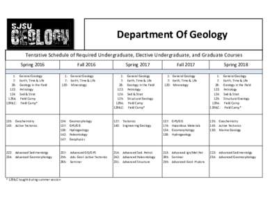 Department Of Geology Tentative Schedule of Required Undergraduate, Elective Undergraduate, and Graduate Courses Spring: 7: 28: