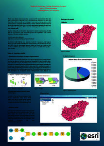 Landscape Ecology Index for Regions