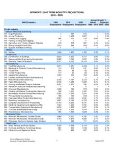 VERMONT LONG TERM INDUSTRY PROJECTIONS[removed]NAICS Industry Private Industry Natural Resources and Mining