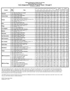 Default Rates Years 1-9DRAFT4.xlsx