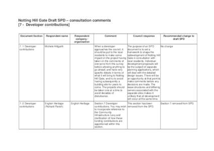 Notting Hill Gate Draft SPD – consultation comments [7 - Developer contributions] Document Section Respondent name