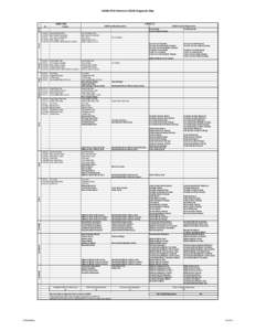 SASIG PDQ Criteria to CADIQ Diagnostic Map  Point SASIG PDQ ID