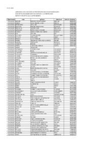 admissibles des concours de professeurs des écoles session 2014 affectés dans le Calvados