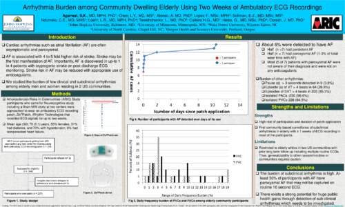 Arrhythmia Burden among Community Dwelling Elderly Using Two Weeks of Ambulatory ECG Recordings Agarwal, S.K., MD, MPH, PhD1; Chen, L.Y., MD, MS2; Alonso, A. MD, PhD2; Lopez F., MSc, MPH2; Soliman, E.Z., MD, MSc, MS3; Nd