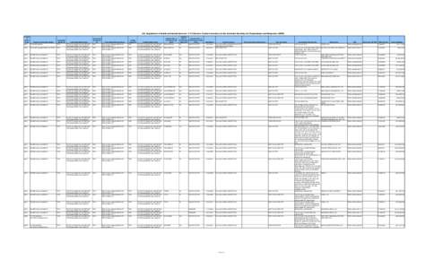 -  - U.S. Department of Health and Human Services - FY10 Service Contract Inventory for the Assistant Secretary for Preparedness and Response (ASPR) Product