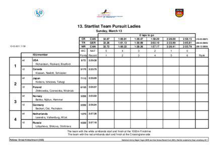 13. Startlist Team Pursuit Ladies Sunday, March 13 6 laps to go