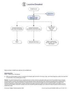 Visio-Leucine[removed] edits.vsd