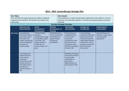 2013 – 2014 ConnectGroups Strategic Plan Our Vision Our mission  That self-help and support groups be widely recognised,