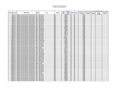 OSDBU_FAIRInventory_FY2003.xls