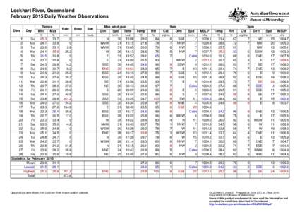 Lockhart River, Queensland February 2015 Daily Weather Observations Date Day