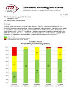 Information Technology Department 600 E Boulevard Ave., Dept 112  Bismarck, ND[removed]  ([removed]May 24, 2011 TO: Members of the Legislative IT Committee Legislative Council